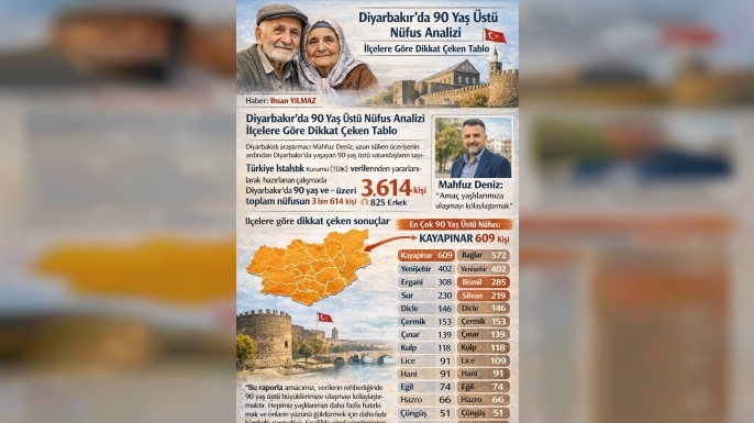 Diyarbakır’da 90 Yaş Üstü Nüfus Analizi: İlçelere Göre Dikkat Çeken Tablo